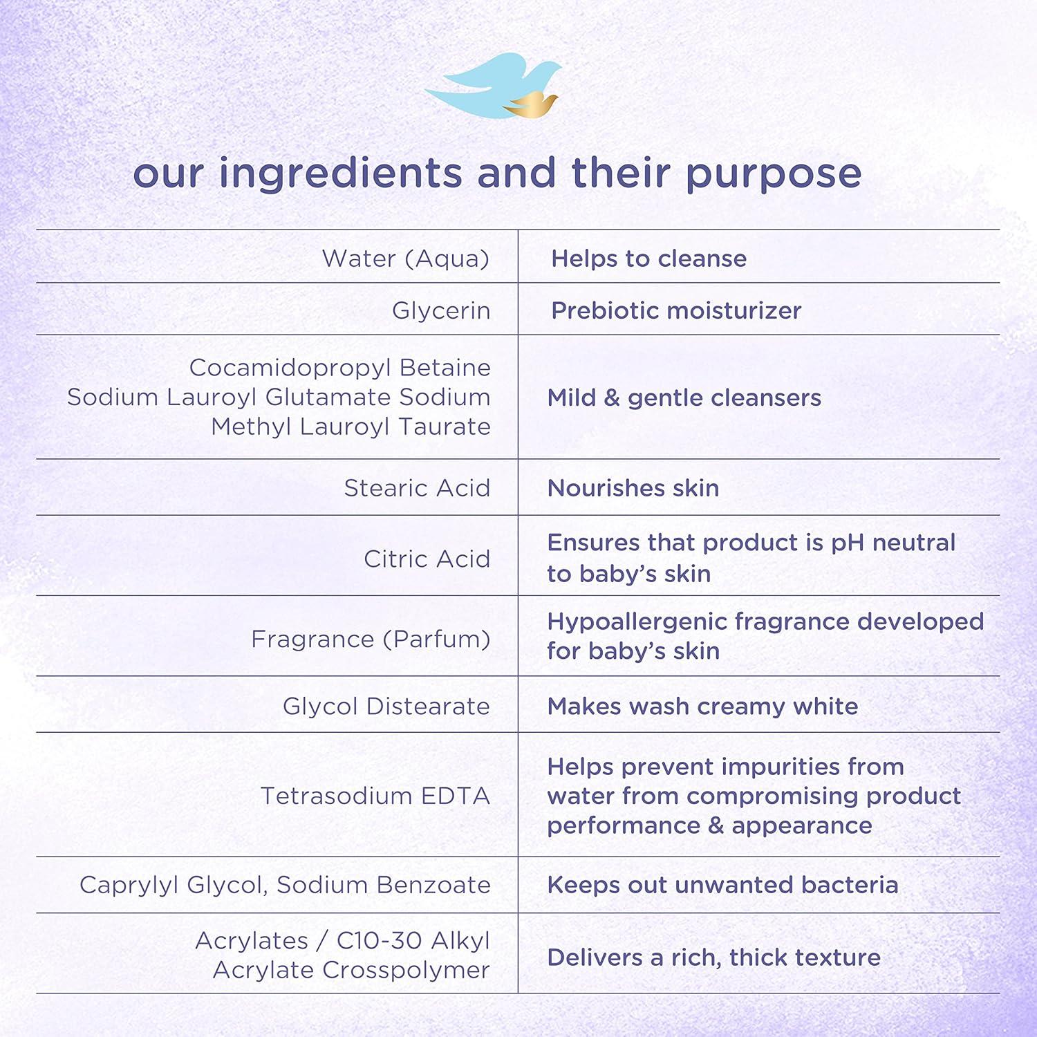 imageBaby Dove Sensitive Skin Care Baby Wash For Bath Time Moisture Fragrance Free and Hypoallergenic Washes Away Bacteria 20 ozChamomile