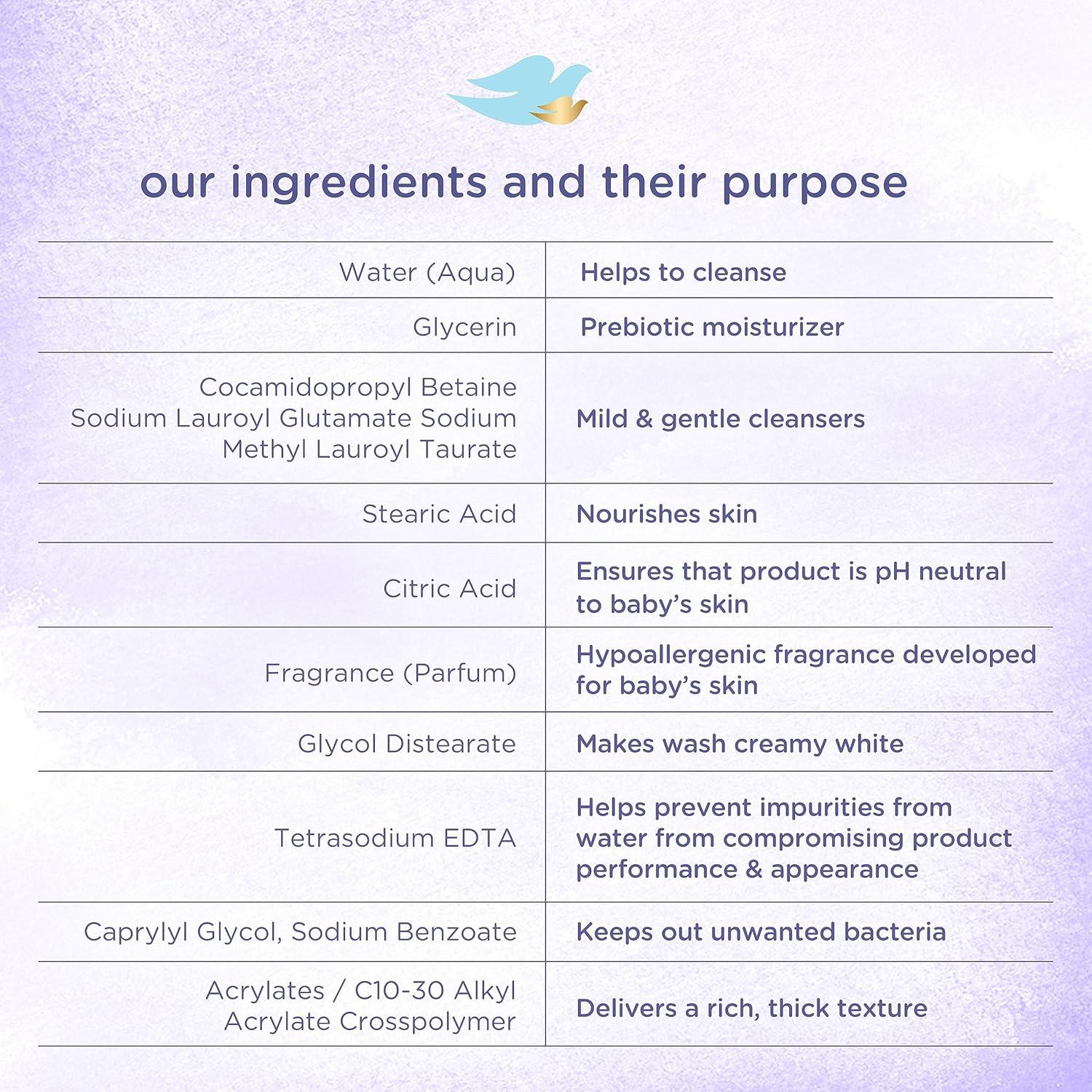 imageBaby Dove Sensitive Skin Care Baby Wash For Bath Time Moisture Fragrance Free and Hypoallergenic Washes Away Bacteria 20 ozChamomile